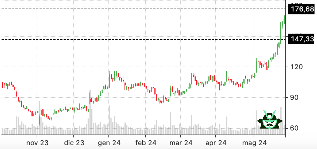 MRNA price