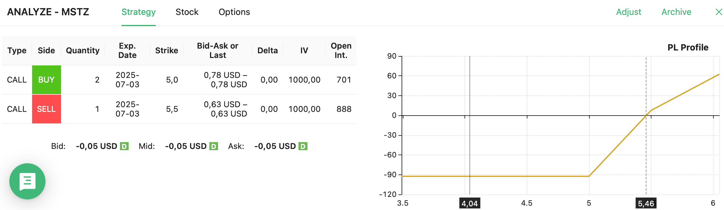 mstz trade closed