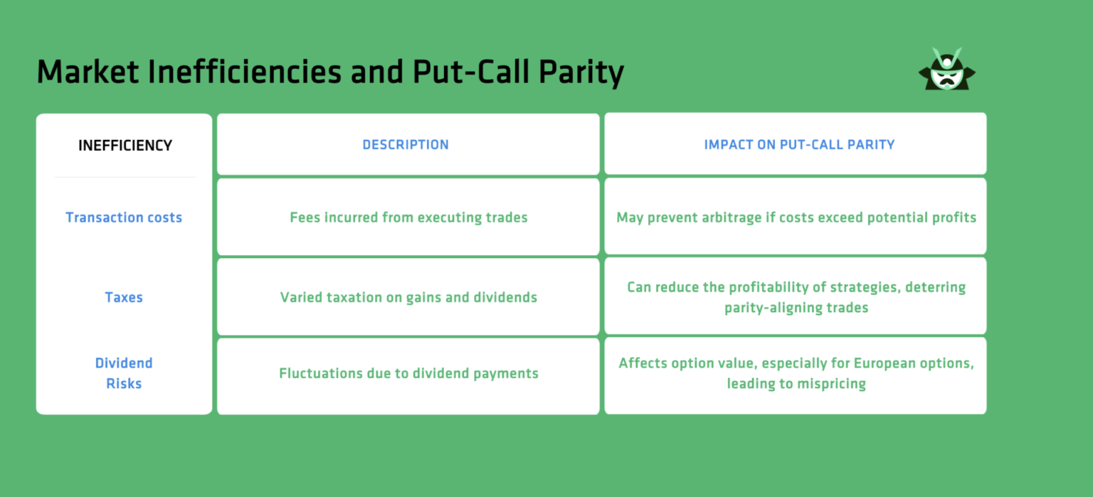 Put-Call Parity Formula | Blog | Option Samurai