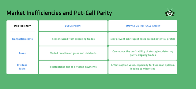 Put-Call Parity Formula | Blog | Option Samurai