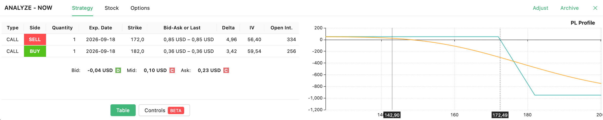 NOW Trade Closed