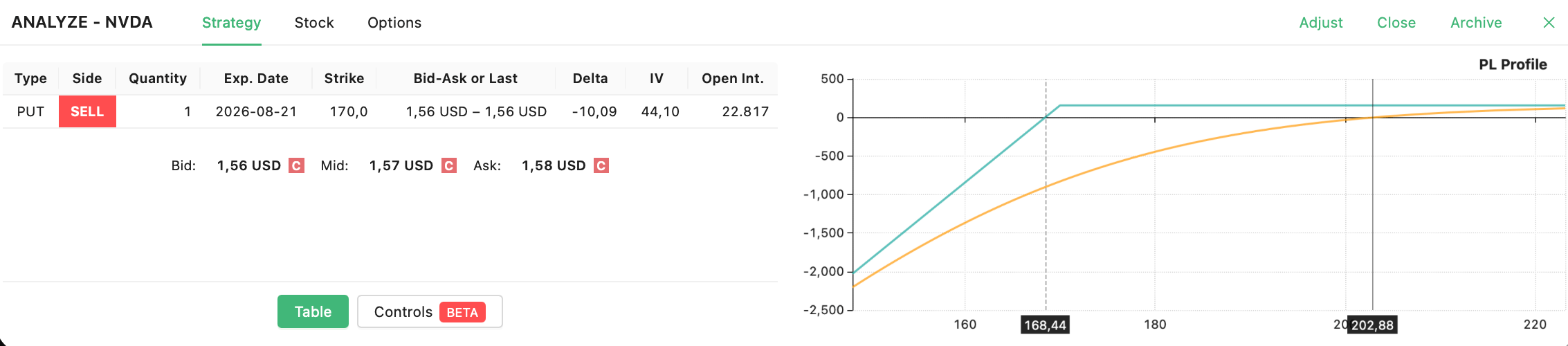 NVDA short put
