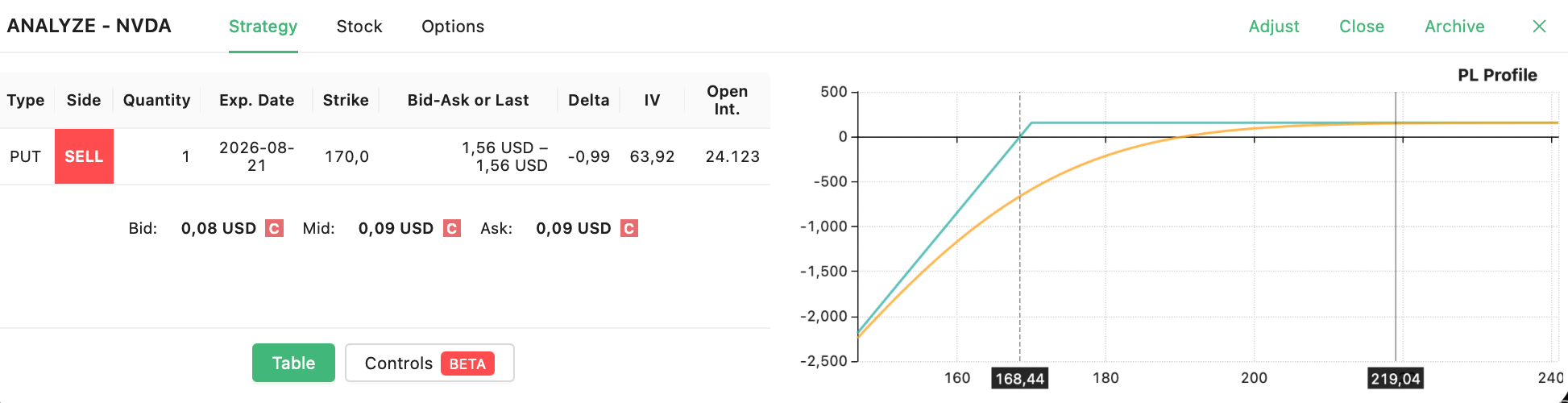 NVDA short put closed