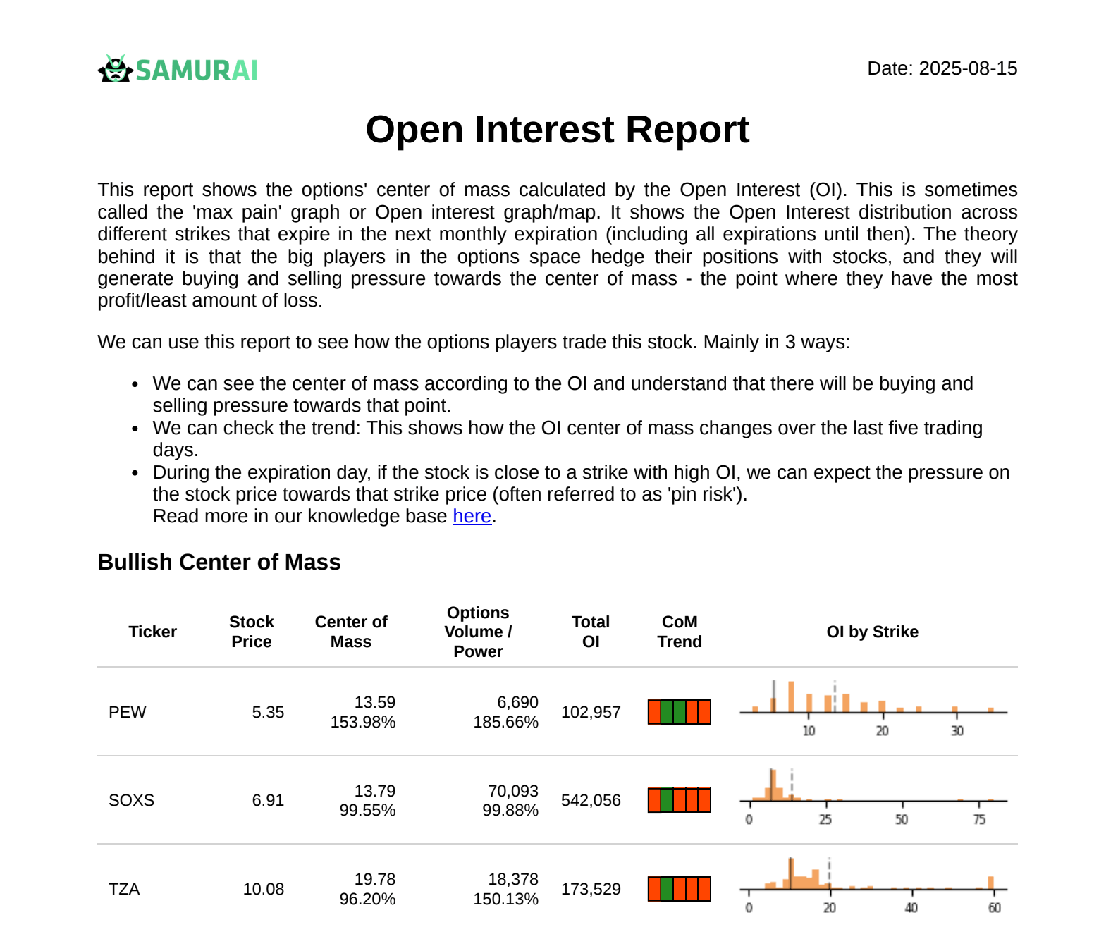 open interest report