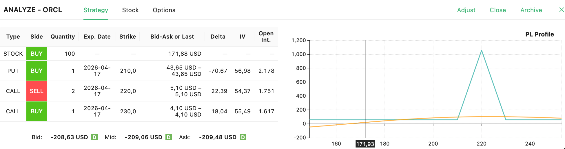 ORCL TRADE ZERO RISK BUTTERFLY