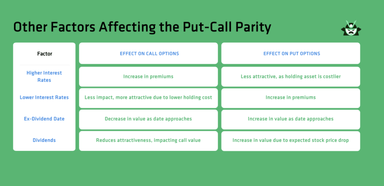 Put-Call Parity Formula | Blog | Option Samurai