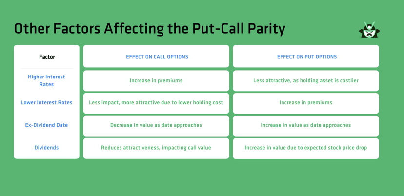 Put-Call Parity Formula | Blog | Option Samurai