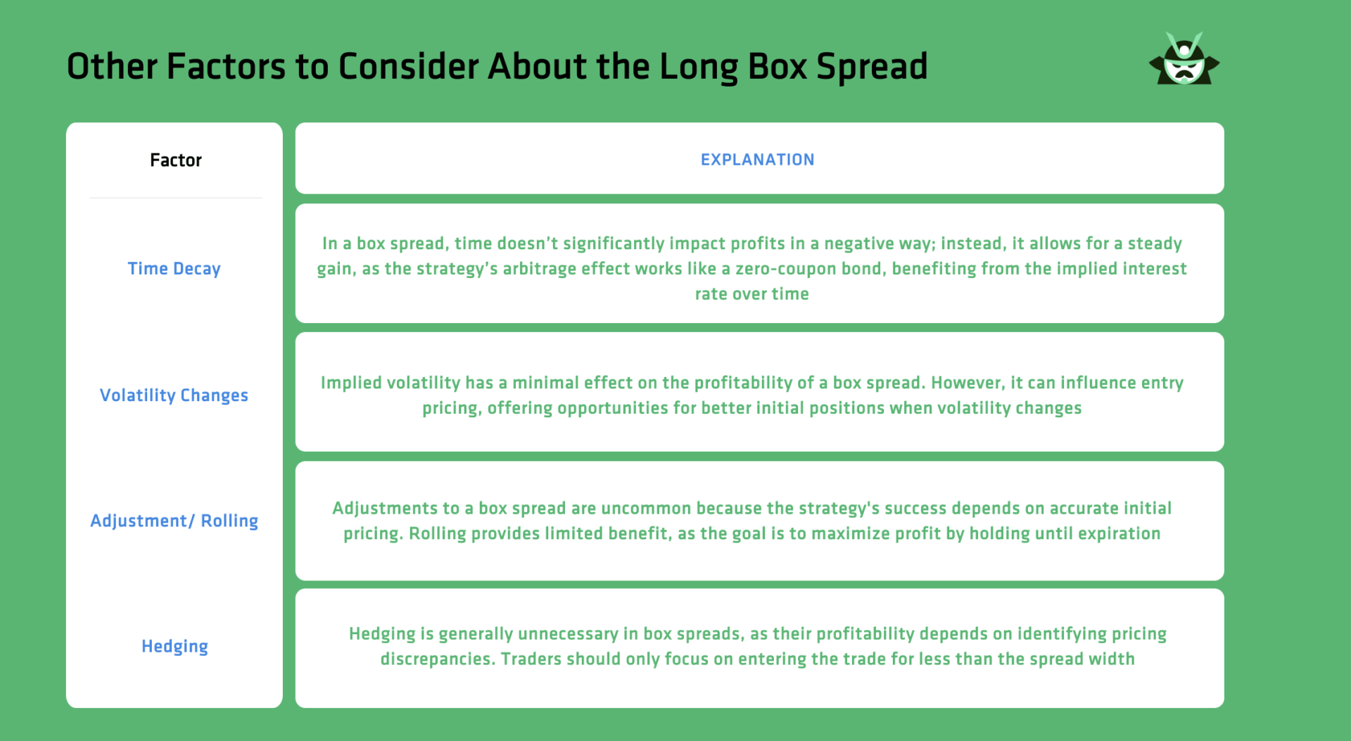 Other Factors to Consider About the Long Box Spread