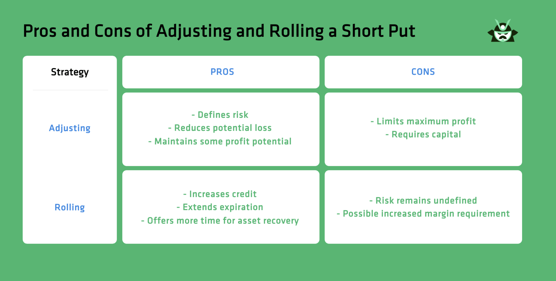 Pros and Cons of Adjusting and Rolling a Short Put