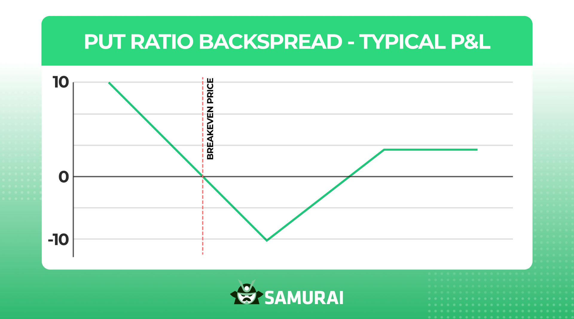 Back Ratio Spread | Blog | Option Samurai
