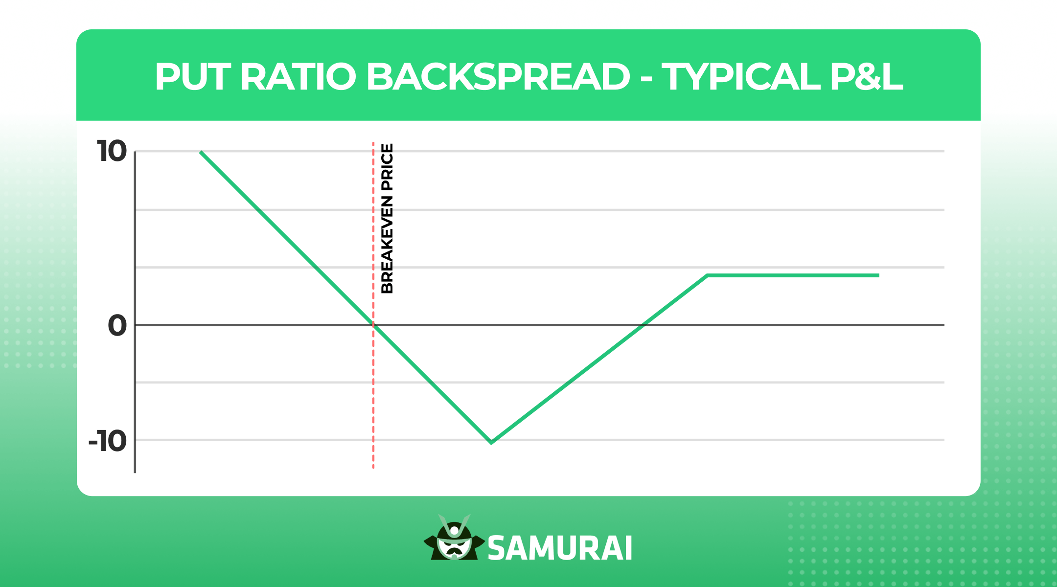 put ratio backspread
