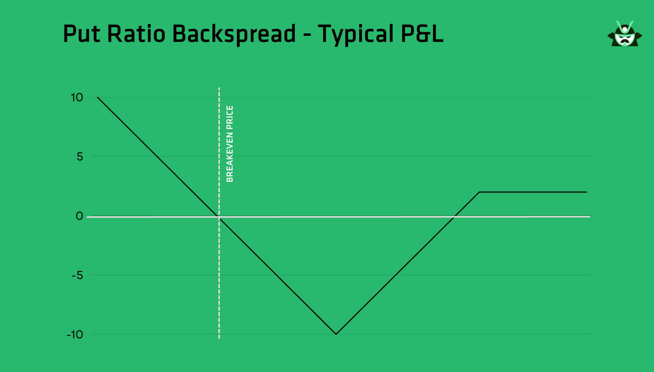 put ratio backspread