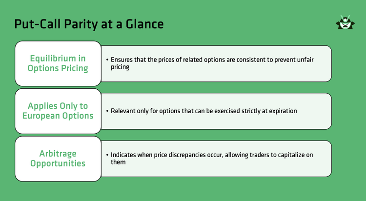 Put-Call Parity Formula | Blog | Option Samurai