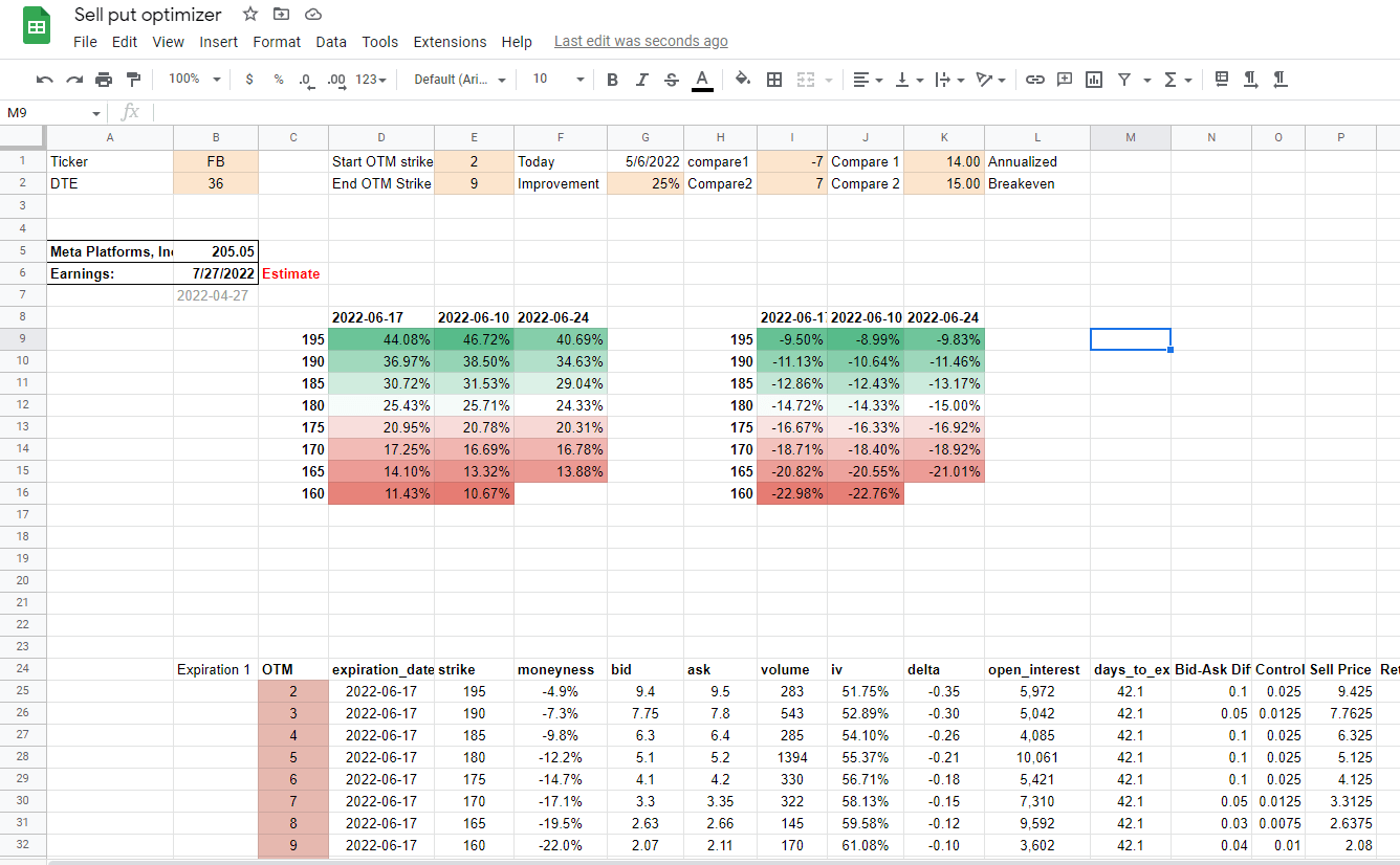 How to Import Options Data to Excel and Google Sheets (Including ...