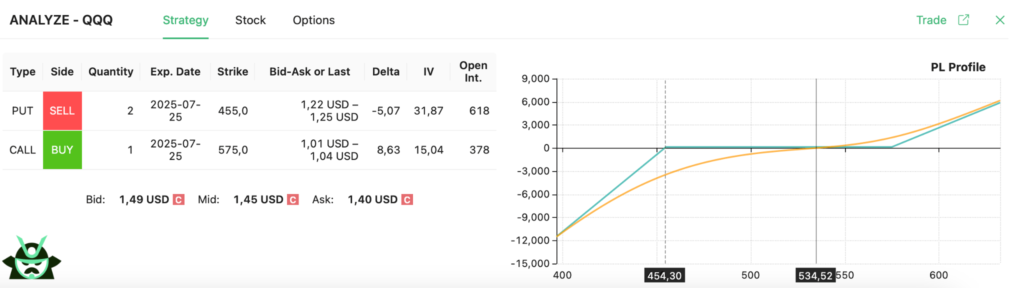 QQQ example