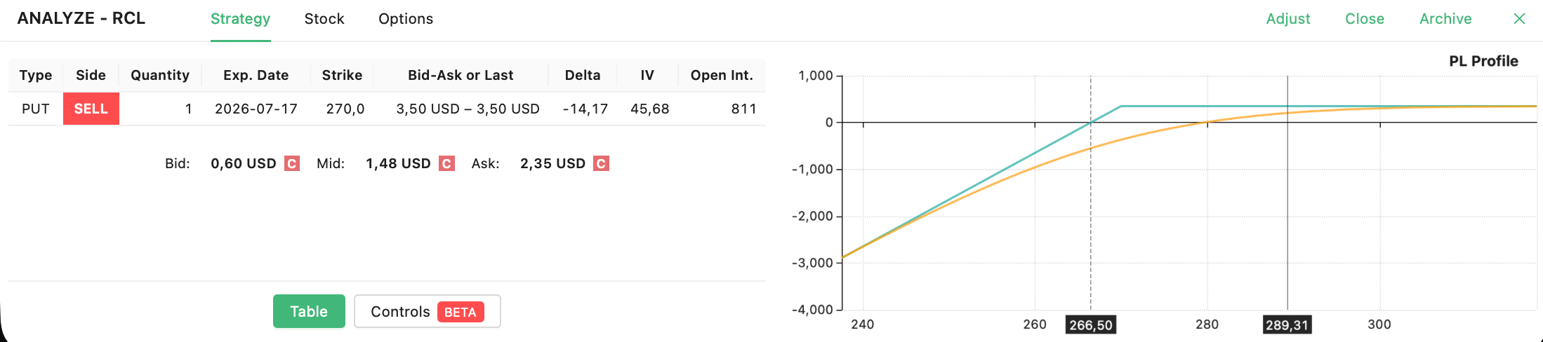 RCL trade