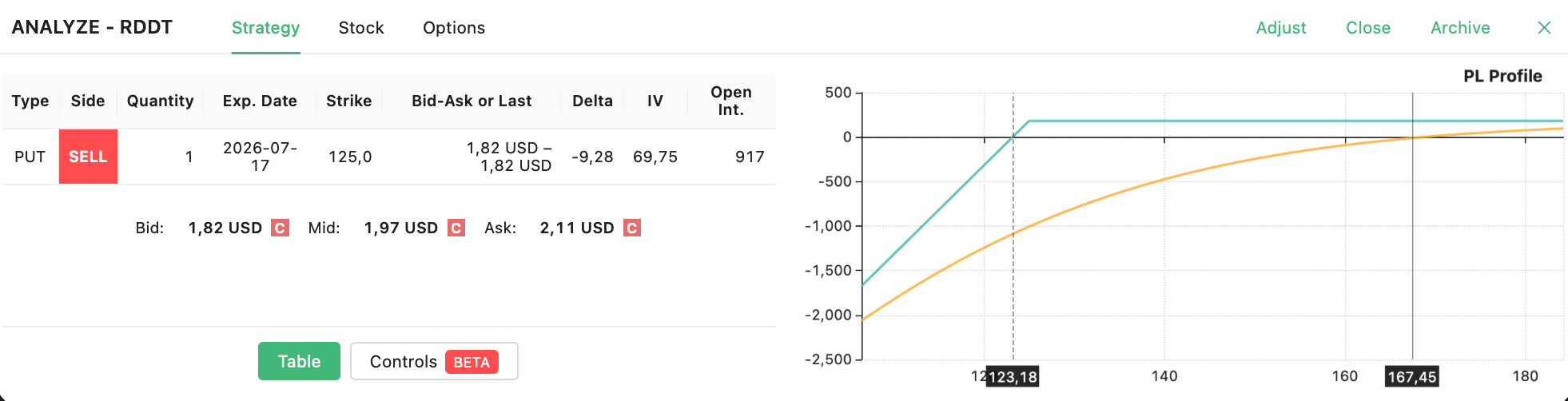 RDDT short put