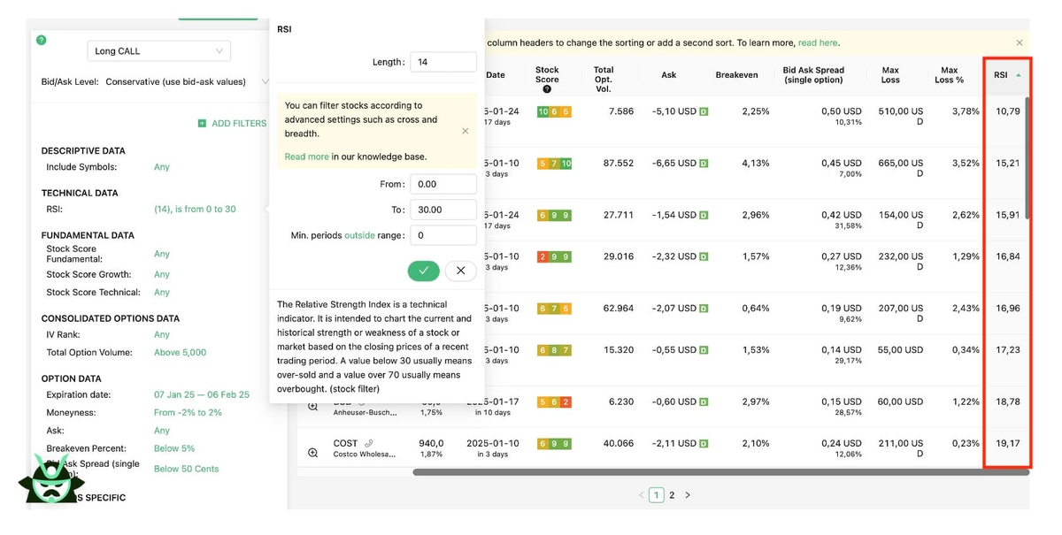 Best Indicator for Option Trading | Blog | Option Samurai