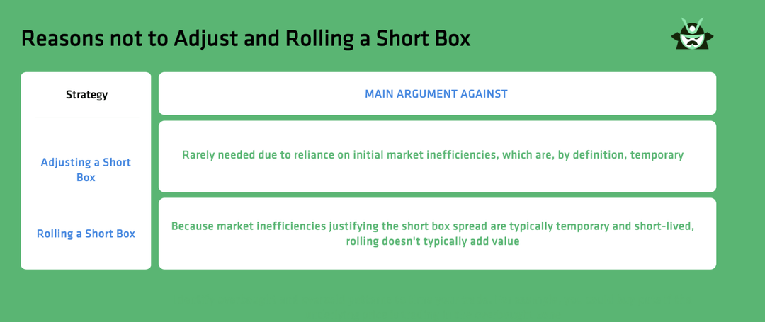 Short Box Spread | Blog | Option Samurai