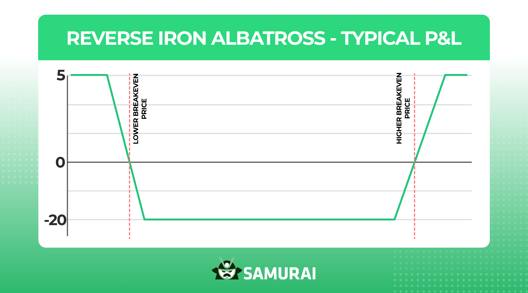 Reverse Iron Albatross