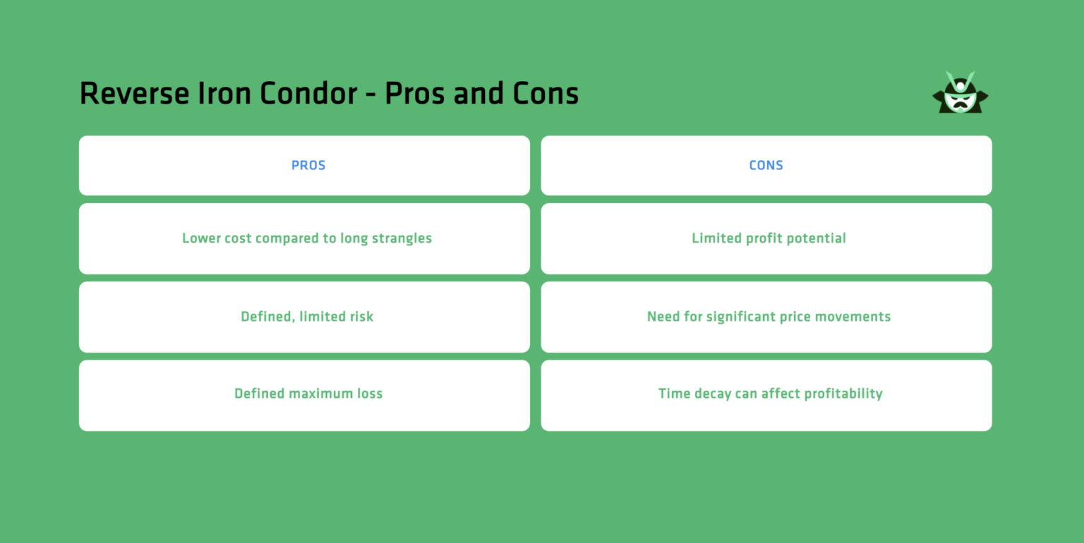 reverse iron condor pros and cons