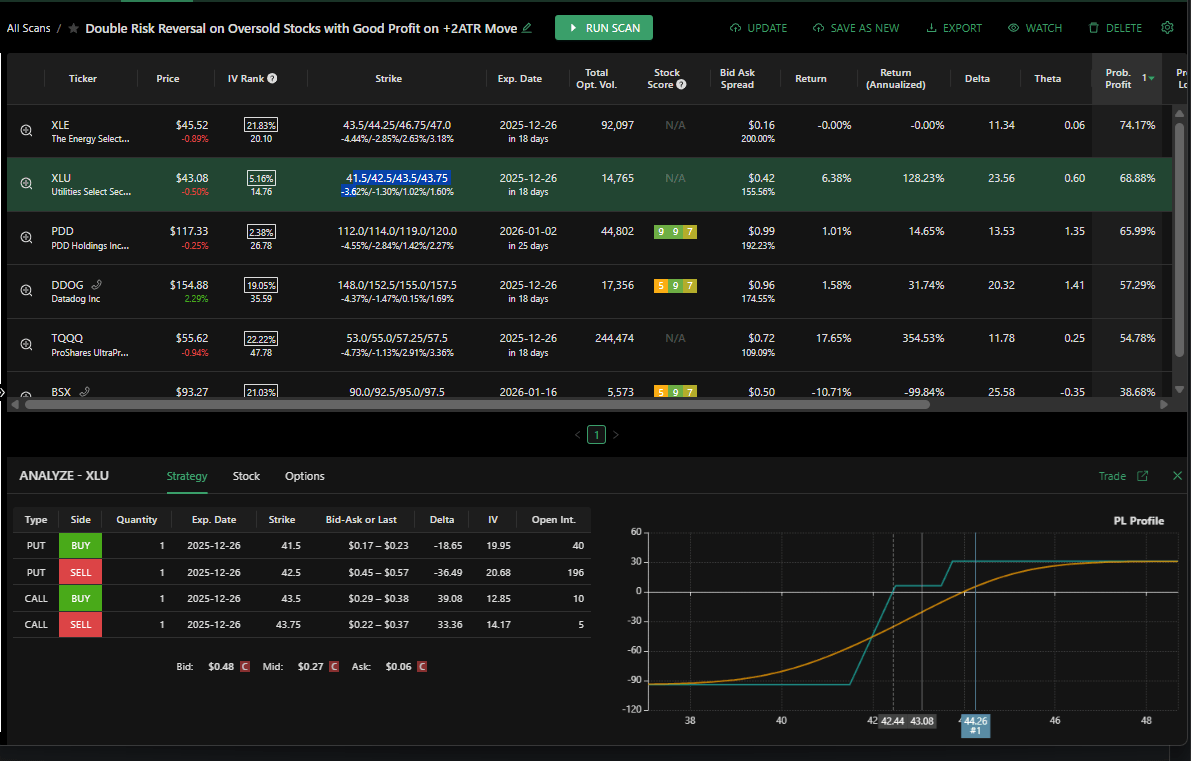 Risk-Reversal-Limited-Risk