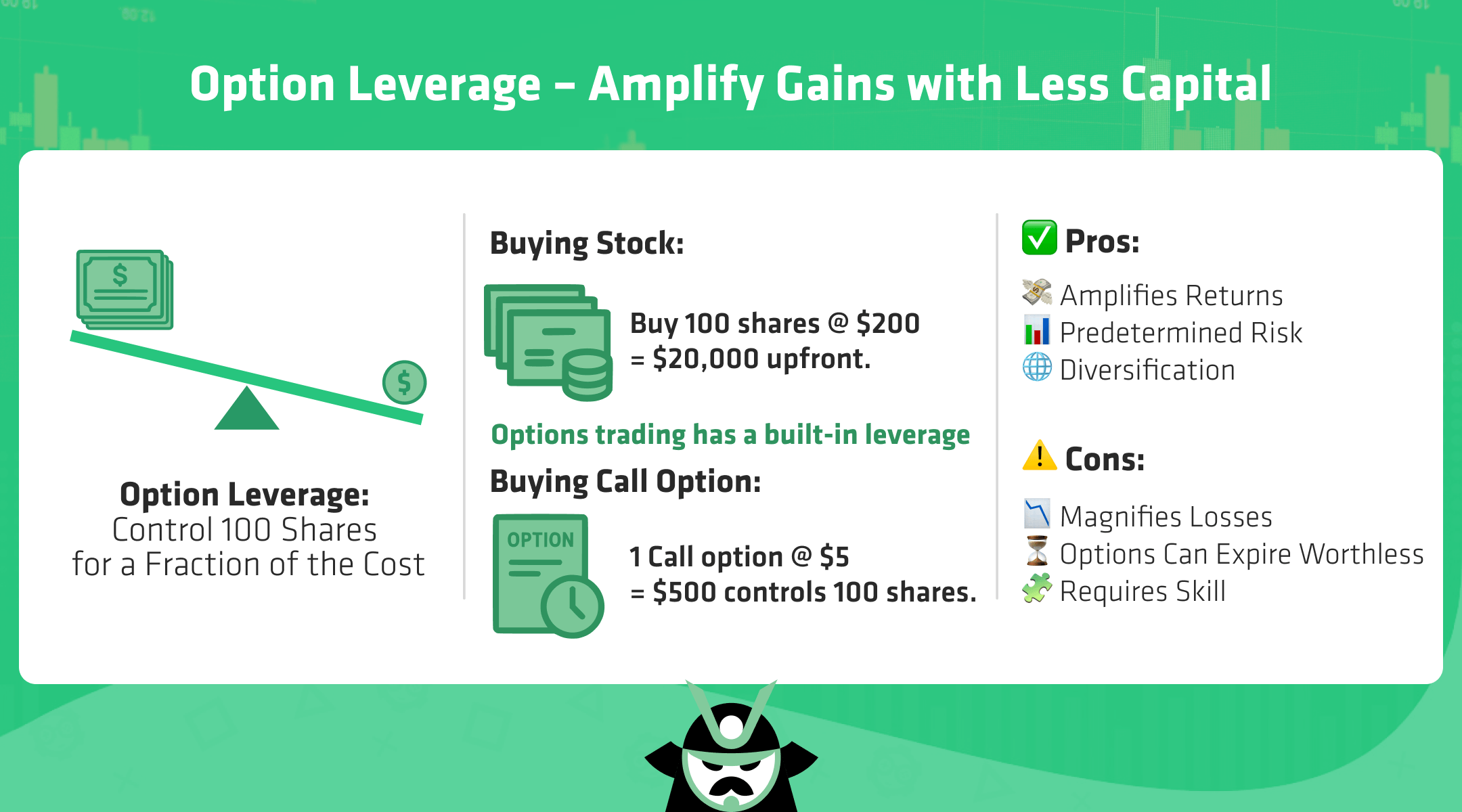 option leverage
