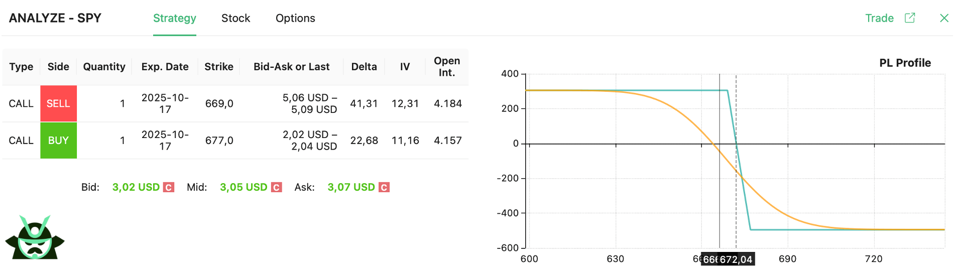 SPY bear call spread