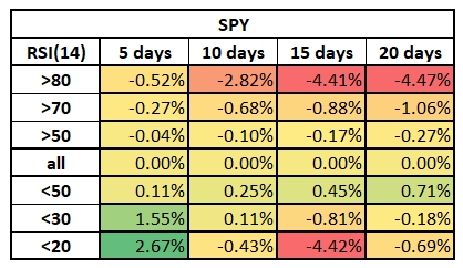 SPY bt 