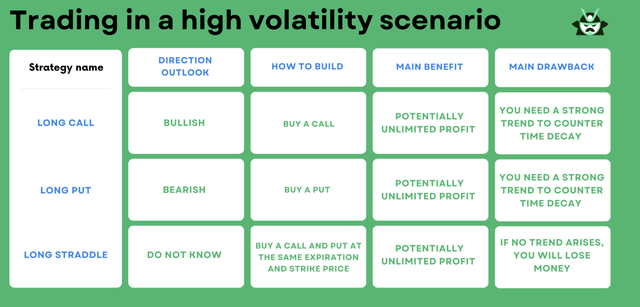 High Volatility Option Strategy | Blog | Option Samurai