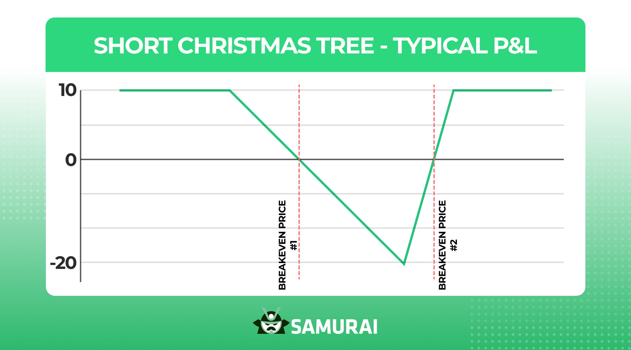 Short Christmas Tree