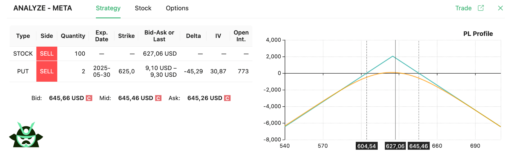 short put synthetic straddle