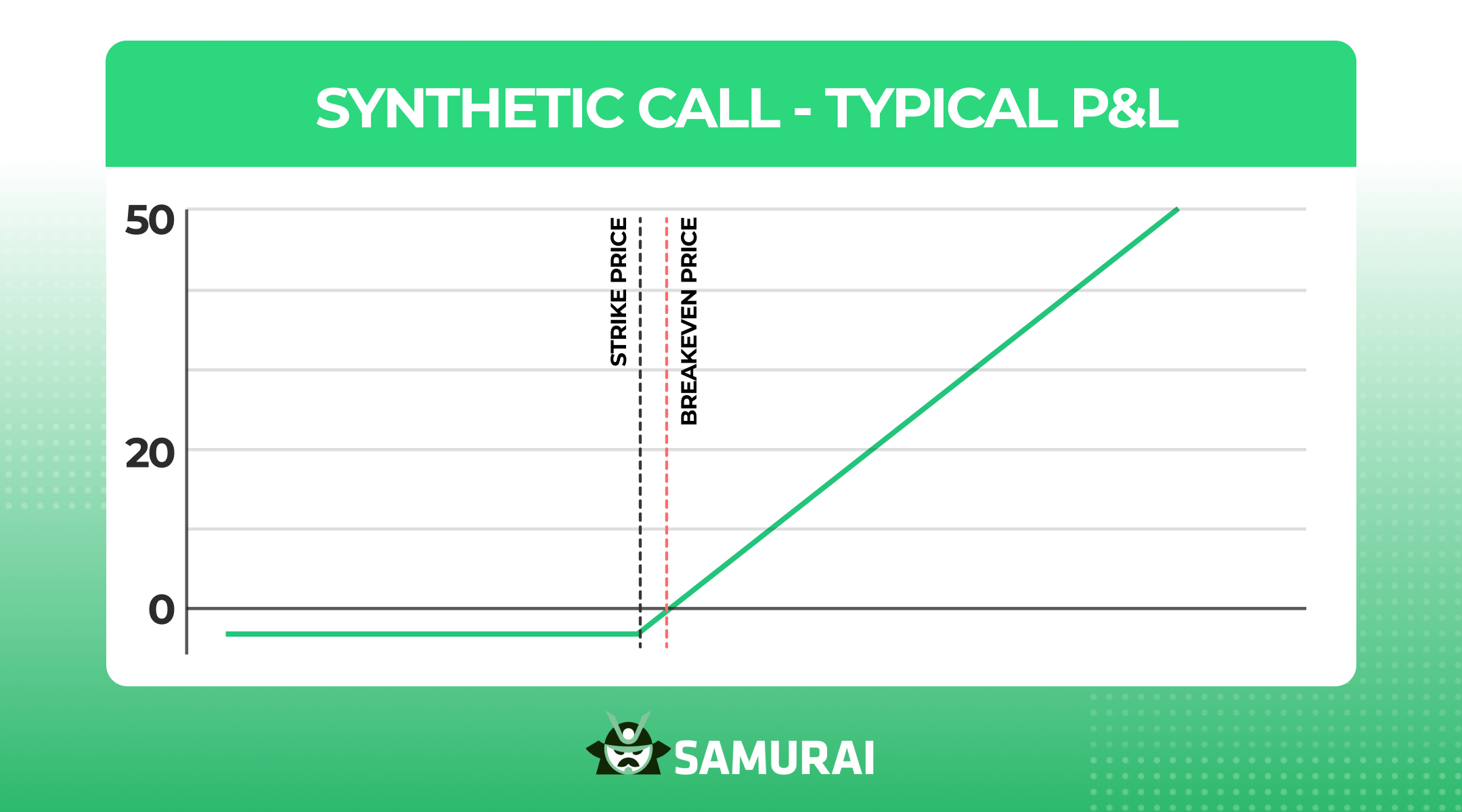 Synthetic Call 