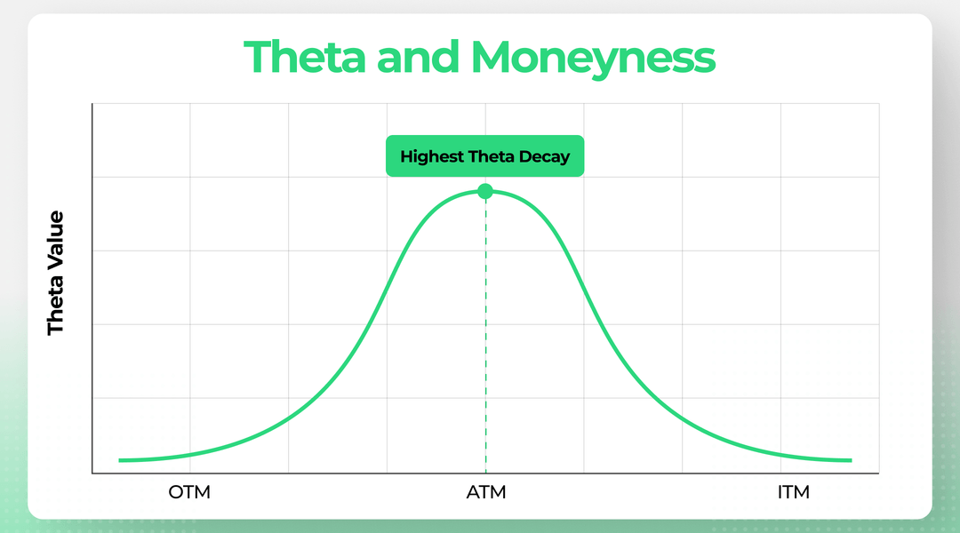 theta graph options Images High Quality Grahic What Is Theta in Options? | Blog | Option Samurai