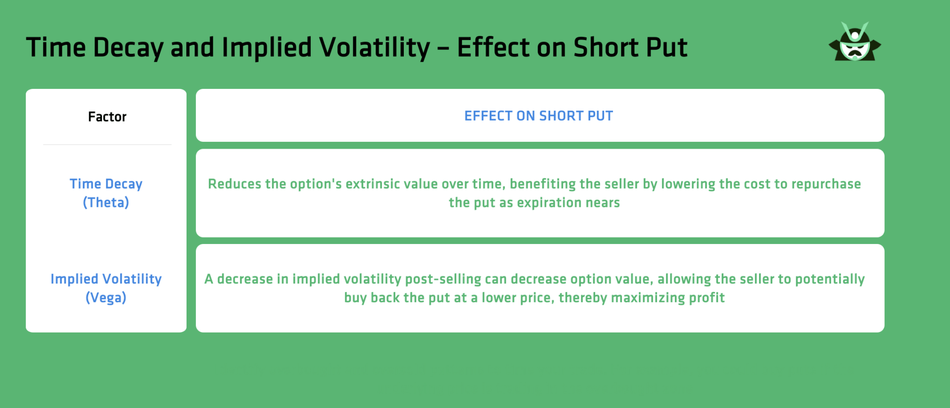 Time Decay and Implied Volatility – Effect on Short Put