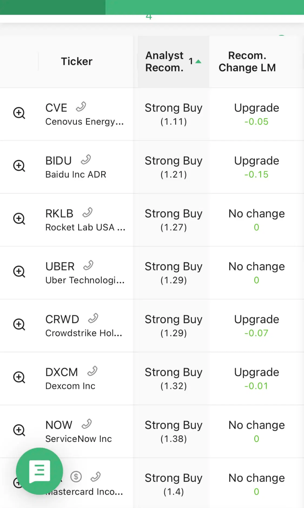 Tip-4-Never-Miss-an-Analyst-Upgrade