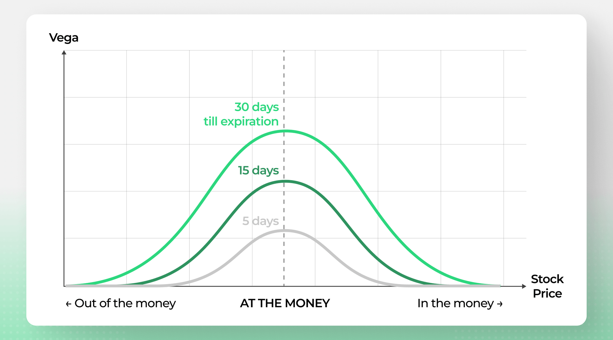 What Is Vega in Options? | Blog | Option Samurai