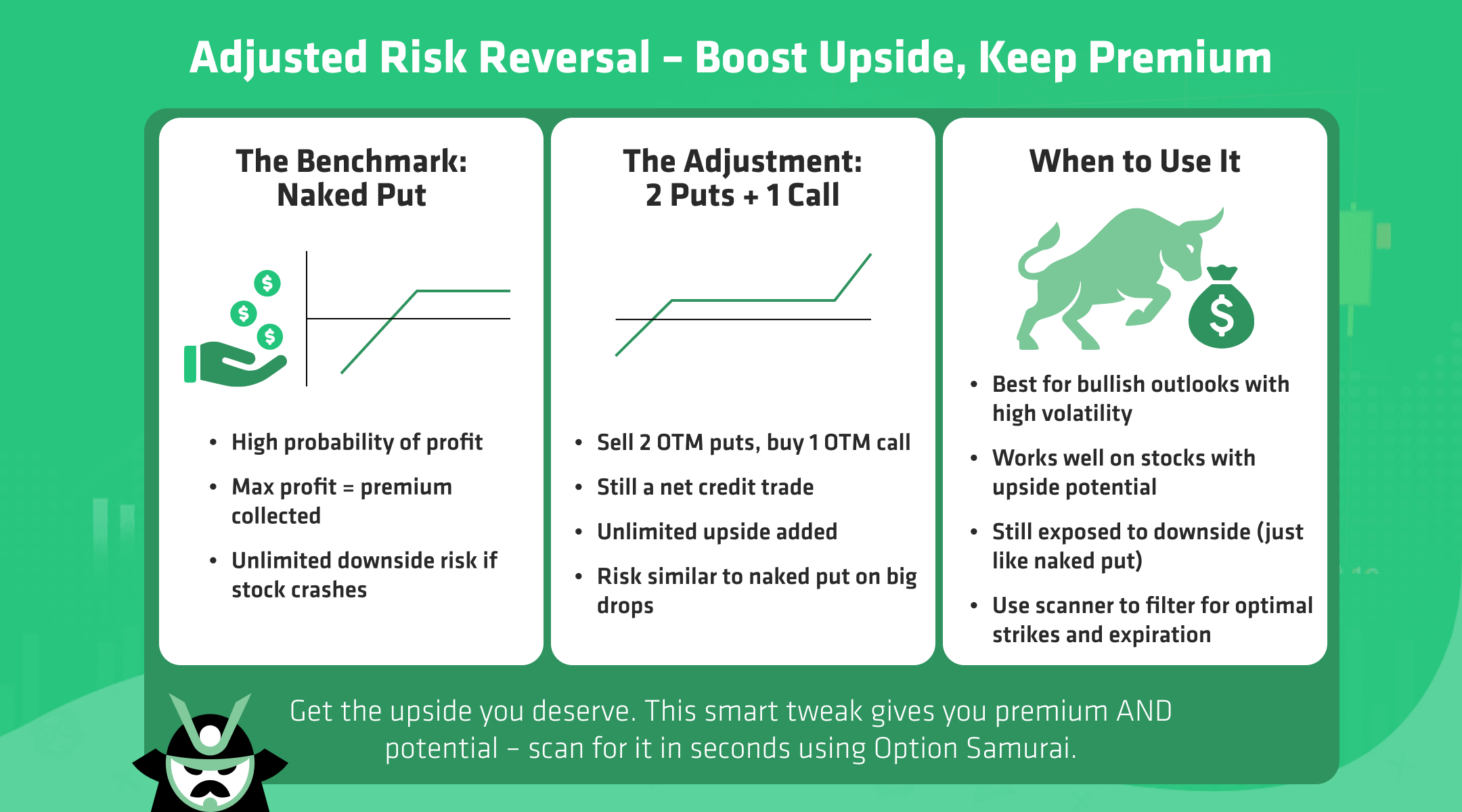 adjusted risk reversal
