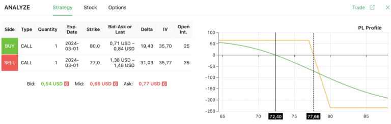Low Risk Options Strategy | Blog | Option Samurai