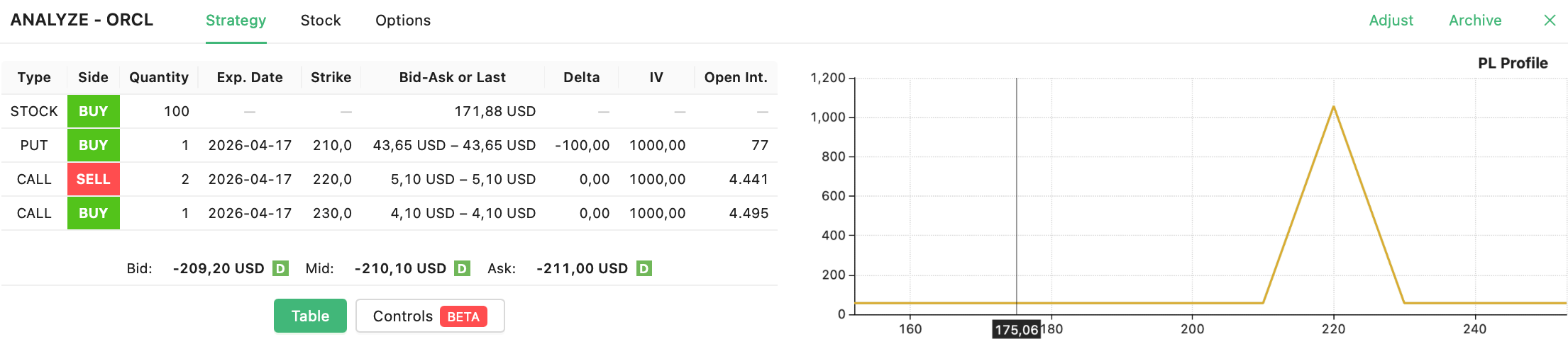 butterfly trade closed on ORCL
