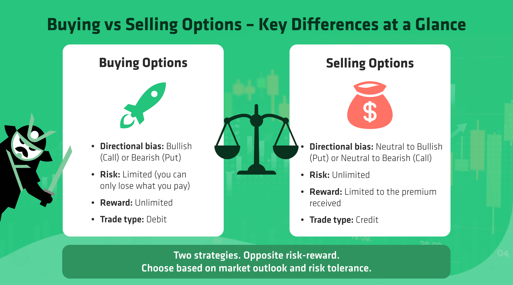 Buying vs Selling Options | Blog | Option Samurai