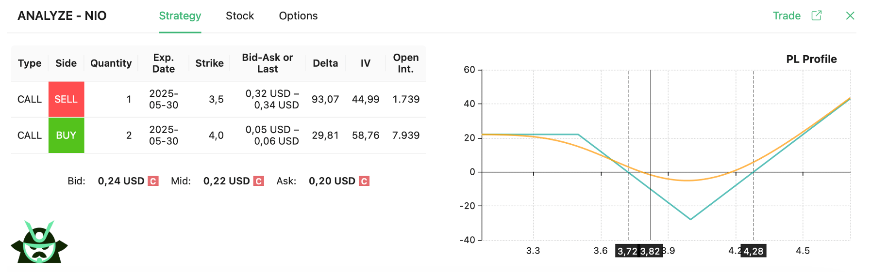 call ratio backspread