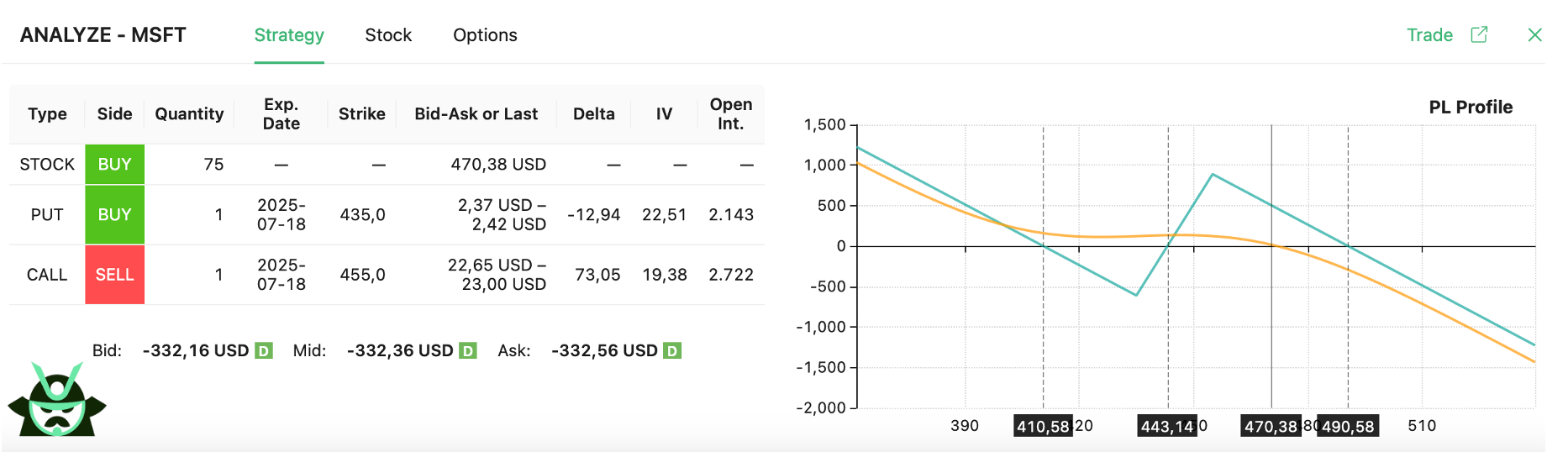collar 75 shares