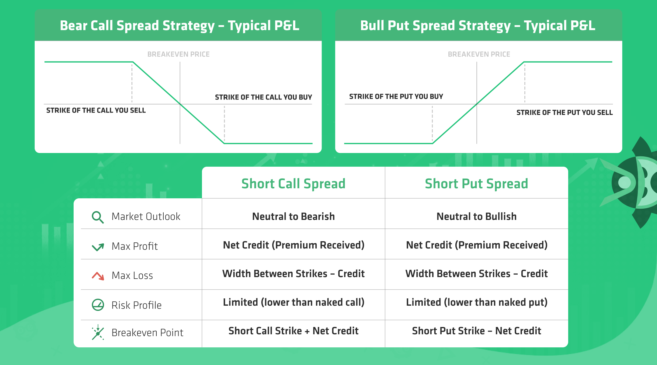 credit spreads