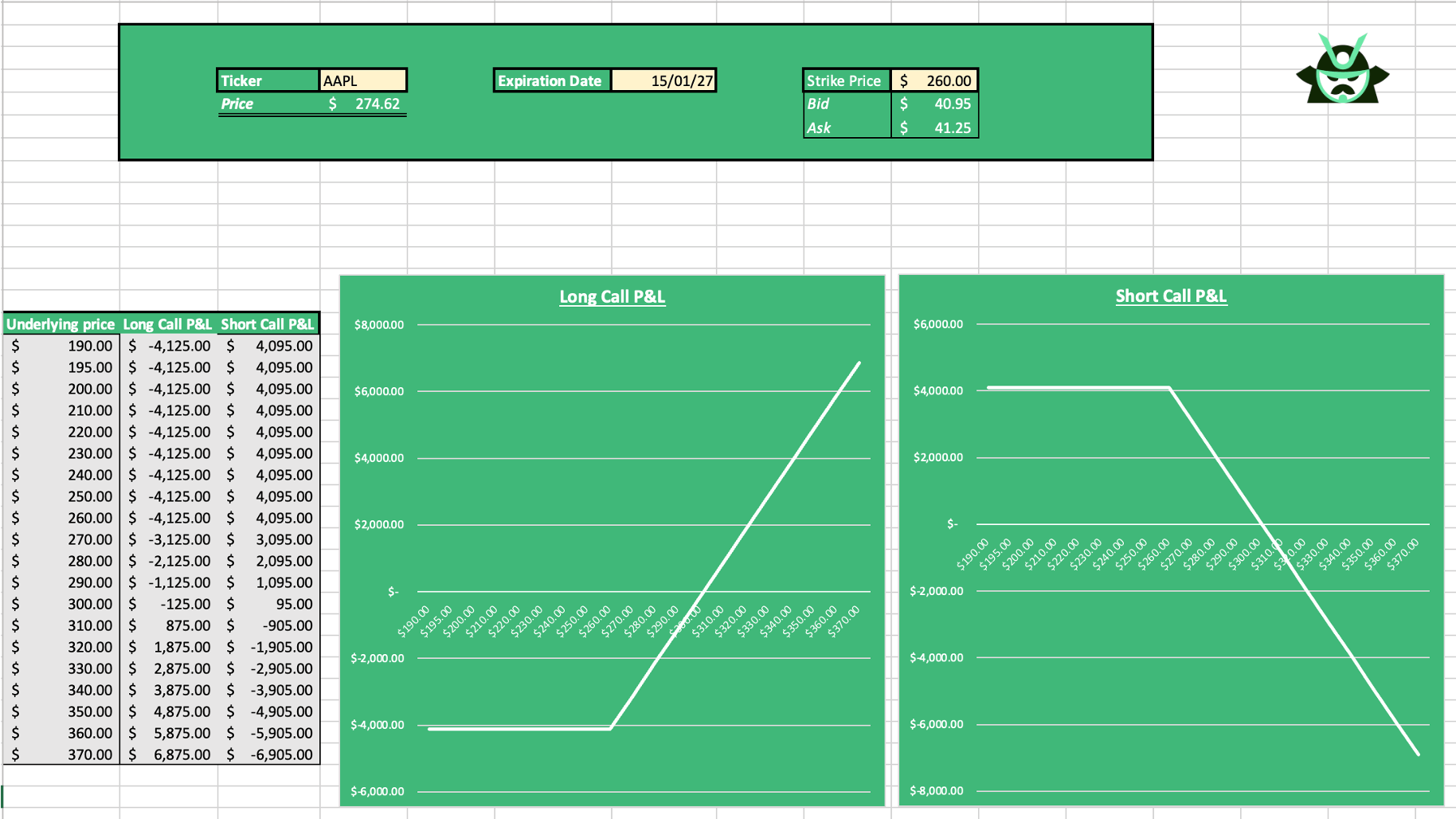 example excel AAPL call