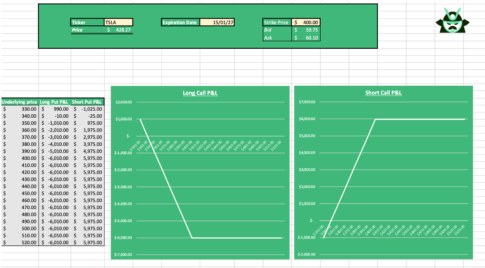 example excel TSLA