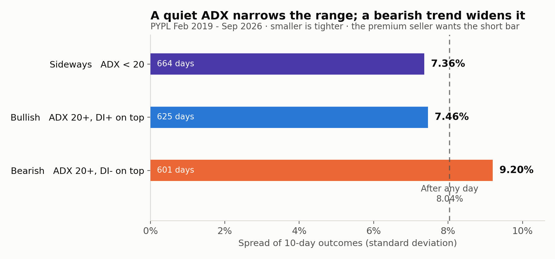 fig2_pypl_spread adx