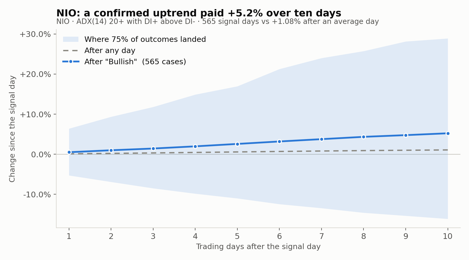 fig4_nio_bullish adx