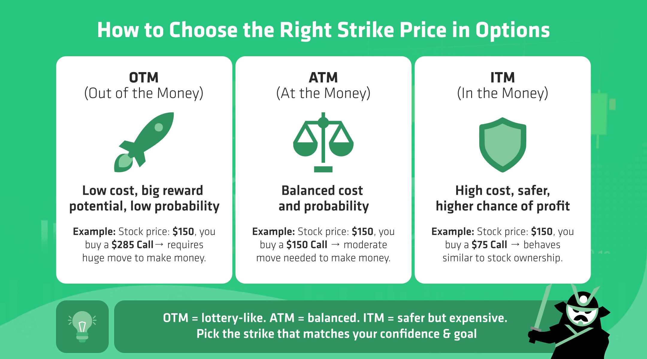 how to choose strike price
