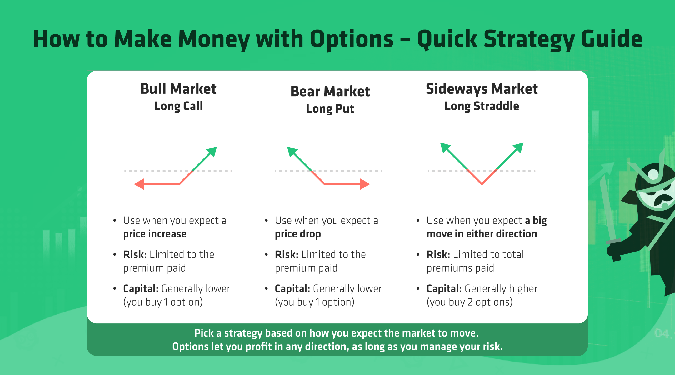 how to make money with options